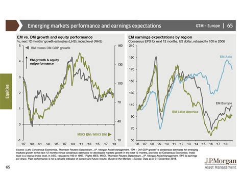 emerging markets funds performance.